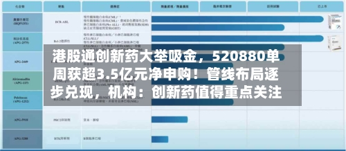 港股通创新药大举吸金，520880单周获超3.5亿元净申购！管线布局逐步兑现	，机构：创新药值得重点关注-第2张图片