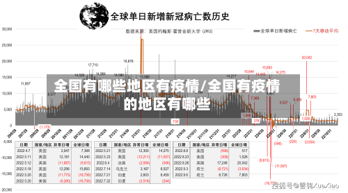 全国有哪些地区有疫情/全国有疫情的地区有哪些-第1张图片