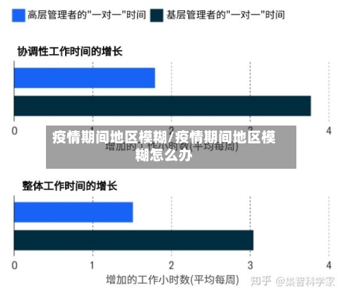 疫情期间地区模糊/疫情期间地区模糊怎么办-第1张图片
