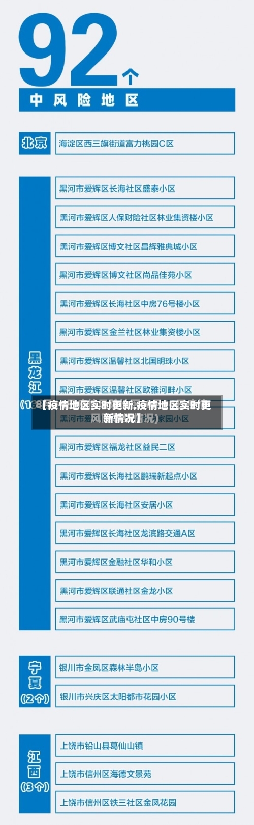 【疫情地区实时更新,疫情地区实时更新情况】-第2张图片