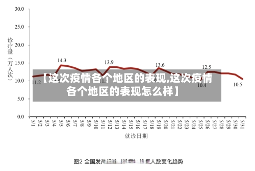 【这次疫情各个地区的表现,这次疫情各个地区的表现怎么样】-第1张图片