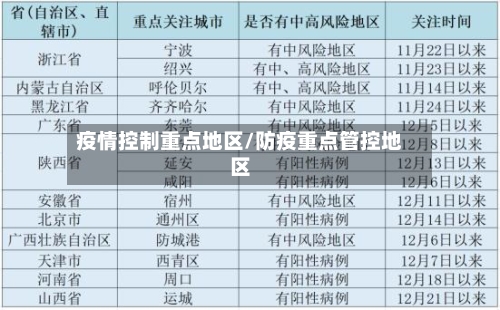 疫情控制重点地区/防疫重点管控地区-第2张图片