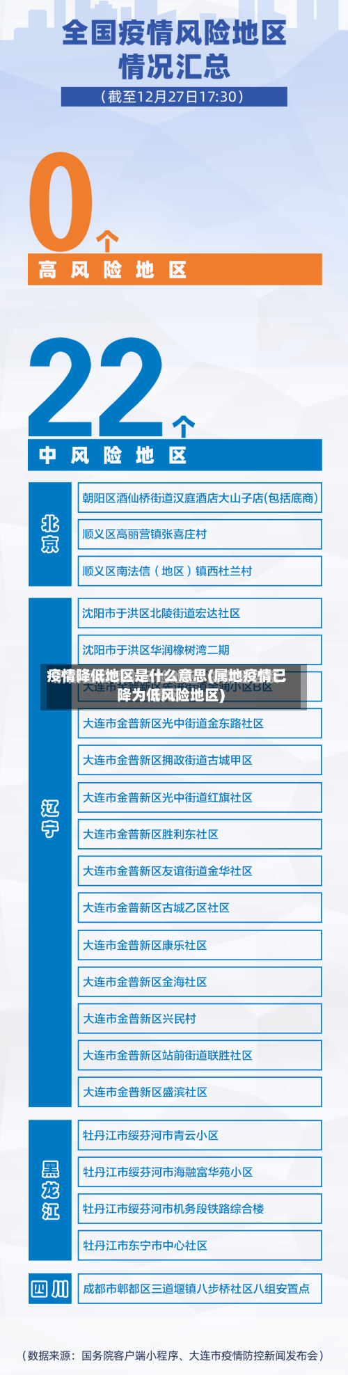 疫情降低地区是什么意思(属地疫情已降为低风险地区)-第3张图片