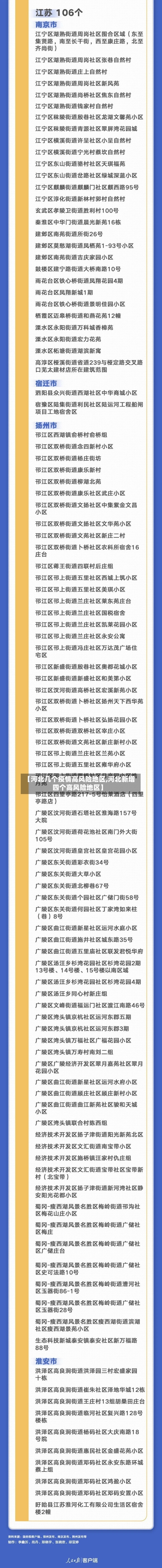 【河北几个疫情高风险地区,河北新增四个高风险地区】-第1张图片