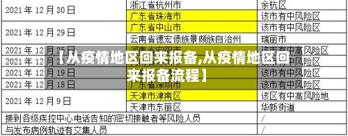 【从疫情地区回来报备,从疫情地区回来报备流程】-第3张图片