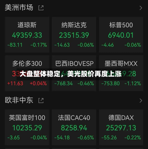 大盘整体稳定	，美光股价再度上涨-第2张图片