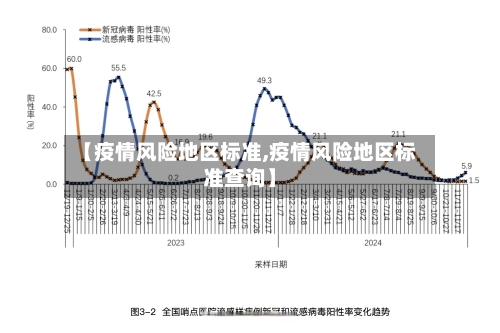 【疫情风险地区标准,疫情风险地区标准查询】-第1张图片