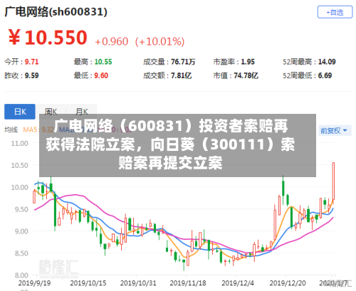 广电网络（600831）投资者索赔再获得法院立案	，向日葵（300111）索赔案再提交立案-第1张图片