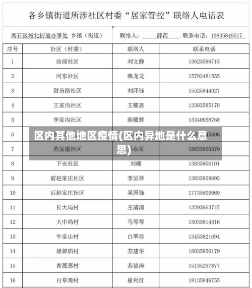 区内其他地区疫情(区内异地是什么意思)-第2张图片