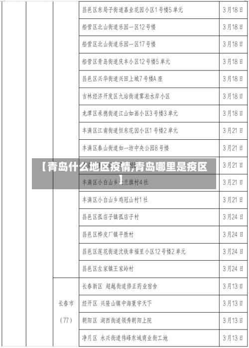 【青岛什么地区疫情,青岛哪里是疫区】-第3张图片