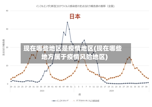 现在哪些地区是疫情地区(现在哪些地方属于疫情风险地区)-第1张图片