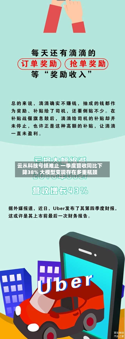 云从科技亏损难止 一季度营收同比下降38% 大模型变现存在多重瓶颈-第1张图片