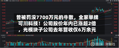 曾被罚没7700万元的牛散，全家举牌可川科技！公司股价年内已涨超2倍，光模块子公司去年营收仅6万余元-第3张图片