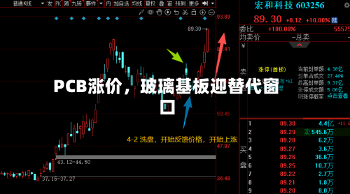 PCB涨价	，玻璃基板迎替代窗口-第3张图片
