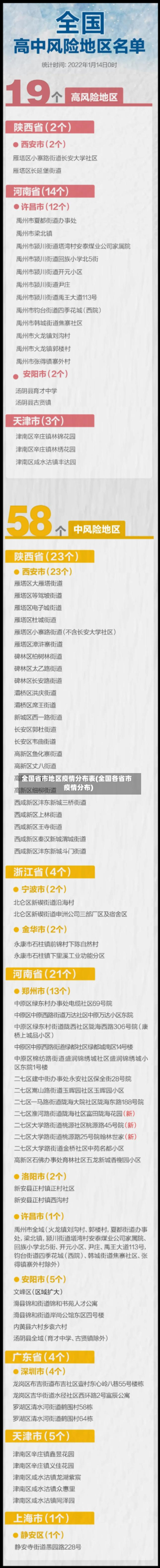 全国省市地区疫情分布表(全国各省市疫情分布)-第2张图片