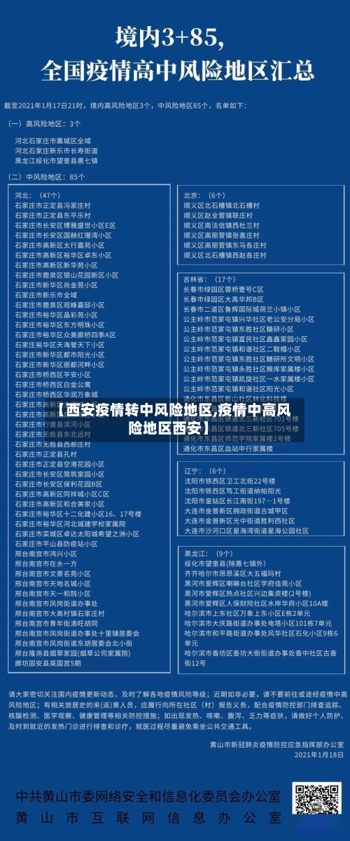 【西安疫情转中风险地区,疫情中高风险地区西安】-第1张图片