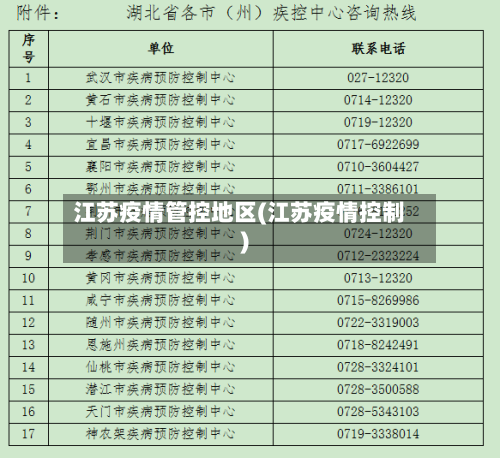 江苏疫情管控地区(江苏疫情控制)-第3张图片