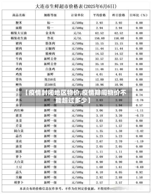 【疫情封闭地区物价,疫情期间物价不能超过多少】-第1张图片