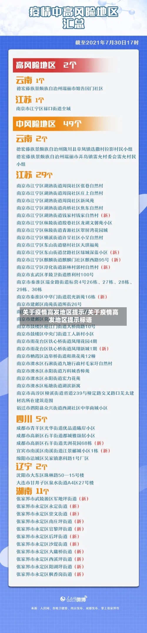 关于疫情高发地区提示/关于疫情高发地区提示标语-第1张图片