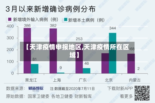 【天津疫情申报地区,天津疫情所在区域】-第2张图片