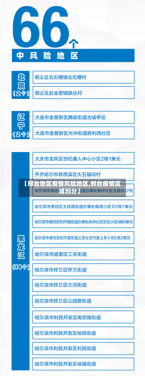 【邢台地区疫情风险地区,邢台疫情区域划分】-第1张图片