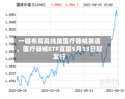 一键布局高纯度医疗器械赛道，医疗器械ETF富国5月13日起发行-第3张图片