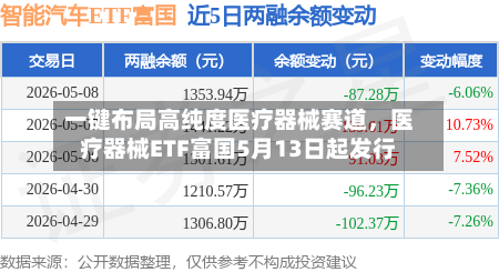 一键布局高纯度医疗器械赛道，医疗器械ETF富国5月13日起发行-第2张图片