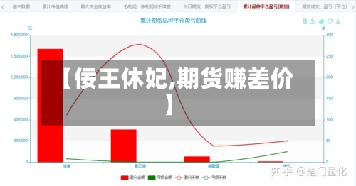 【佞王休妃,期货赚差价】-第1张图片