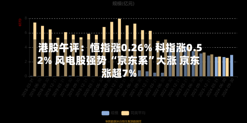 港股午评：恒指涨0.26% 科指涨0.52% 风电股强势 “京东系	”大涨 京东涨超7%-第1张图片
