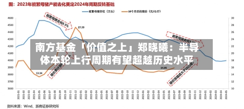 南方基金「价值之上」郑晓曦：半导体本轮上行周期有望超越历史水平-第1张图片