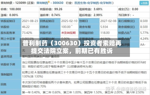 普利制药（300630）投资者索赔再提交法院立案	，前期已有胜诉-第1张图片