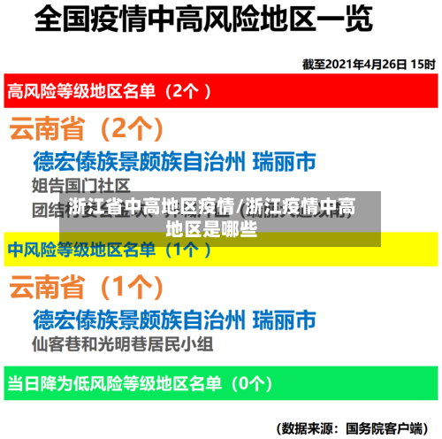 浙江省中高地区疫情/浙江疫情中高地区是哪些-第1张图片