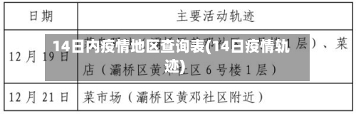 14日内疫情地区查询表(14日疫情轨迹)-第3张图片