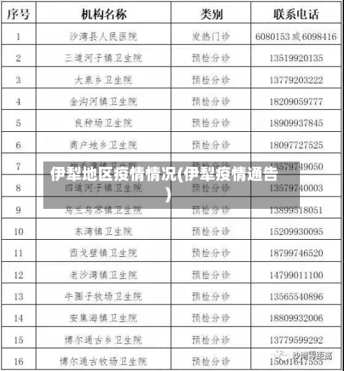 伊犁地区疫情情况(伊犁疫情通告)-第2张图片