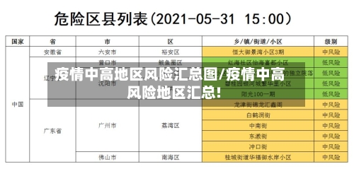 疫情中高地区风险汇总图/疫情中高风险地区汇总!-第2张图片