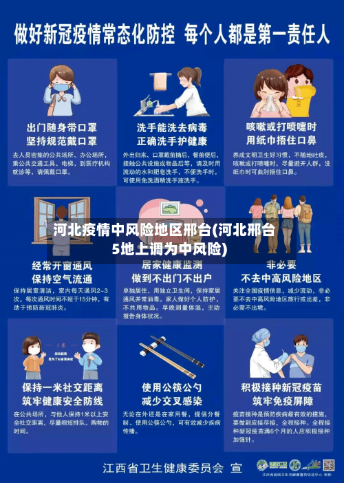 河北疫情中风险地区邢台(河北邢台5地上调为中风险)-第3张图片