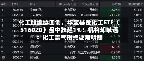 化工股继续回调	，华宝基金化工ETF（516020）盘中跌超1%！机构却喊话：化工景气拐点逐渐明朗-第3张图片