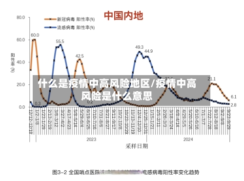 什么是疫情中高风险地区/疫情中高风险是什么意思-第1张图片