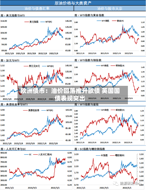 欧洲债市:油价回落推升欧债 英国国债表现突出-第1张图片