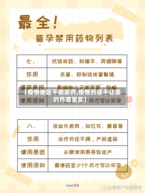 【疫情地区不能买药,疫情药店不让卖的药哪里买】-第1张图片