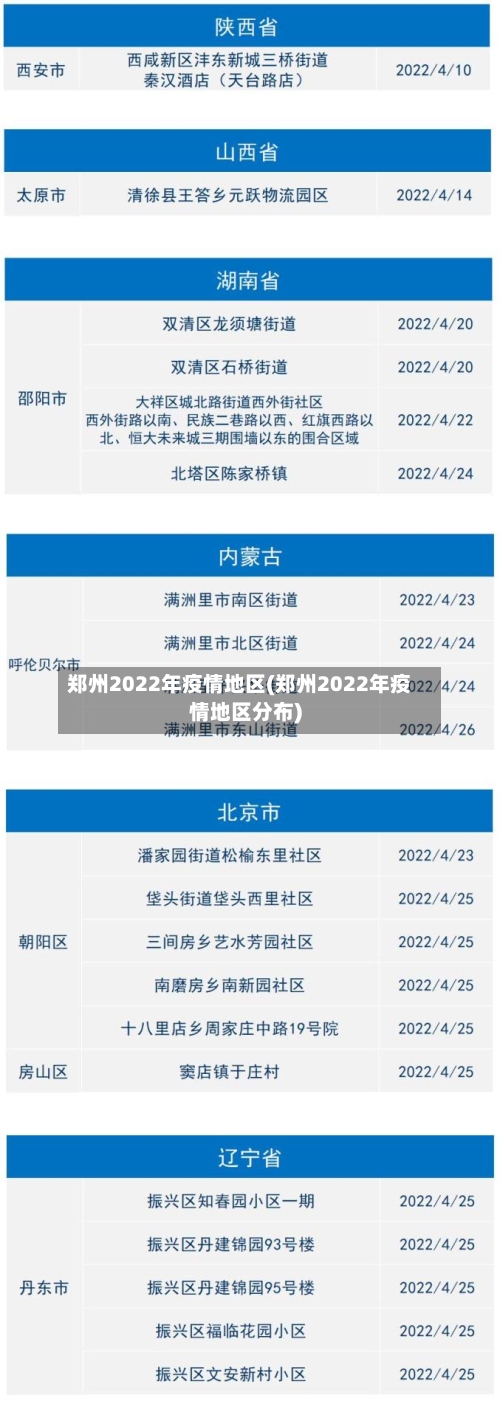 郑州2022年疫情地区(郑州2022年疫情地区分布)-第2张图片