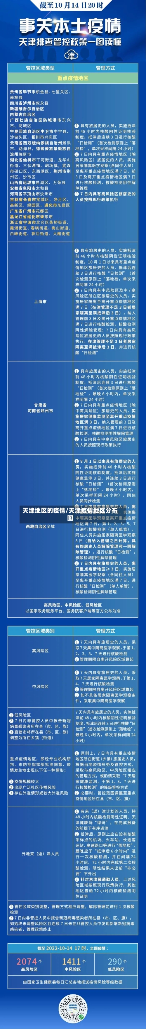天津地区的疫情/天津疫情地区分布图-第1张图片