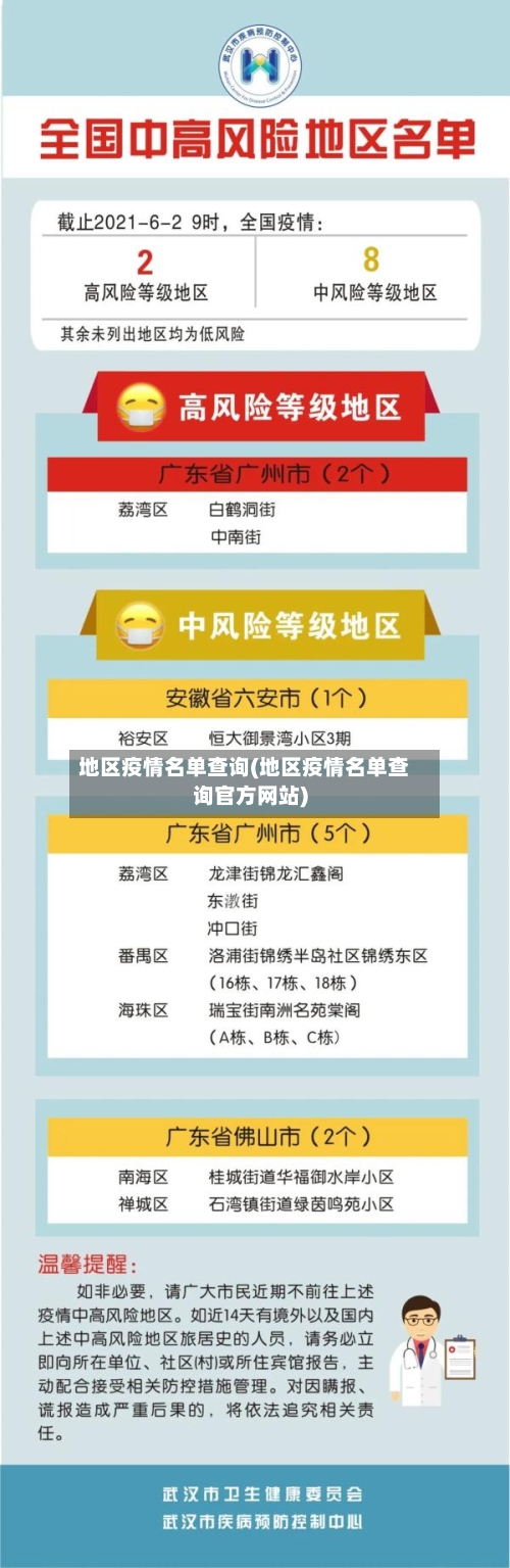 地区疫情名单查询(地区疫情名单查询官方网站)-第3张图片