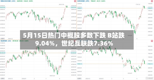 5月15日热门中概股多数下跌 B站跌9.04%	，世纪互联跌7.36%-第3张图片