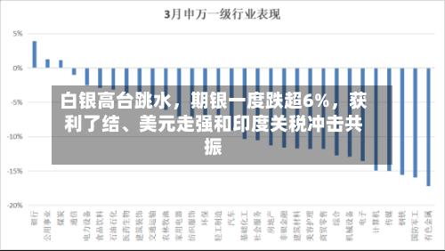 白银高台跳水，期银一度跌超6%	，获利了结	、美元走强和印度关税冲击共振-第2张图片