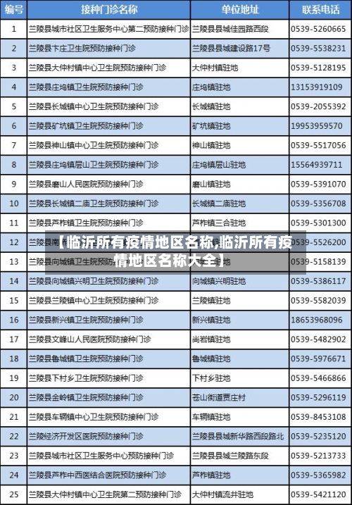 【临沂所有疫情地区名称,临沂所有疫情地区名称大全】-第3张图片