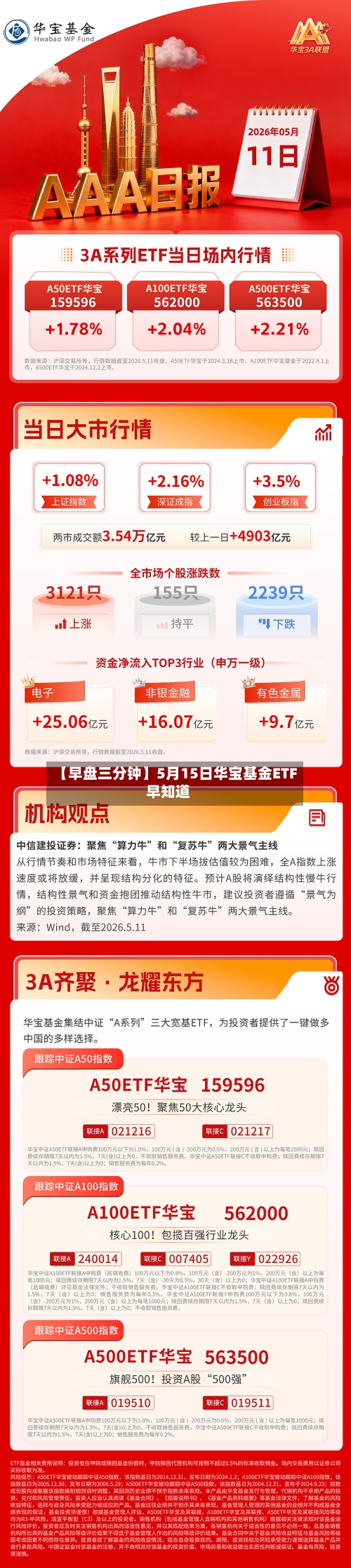 【早盘三分钟】5月15日华宝基金ETF早知道-第1张图片