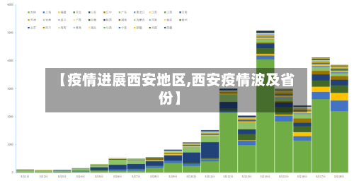 【疫情进展西安地区,西安疫情波及省份】-第2张图片
