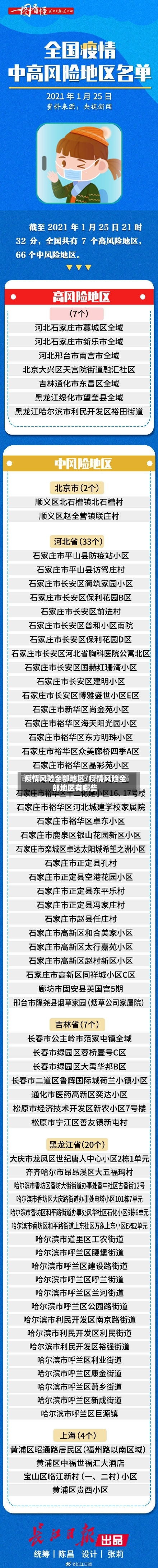 疫情风险全部地区/疫情风险全部地区有哪些-第2张图片