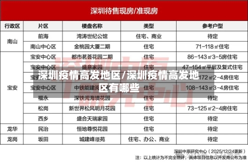 深圳疫情高发地区/深圳疫情高发地区有哪些-第2张图片